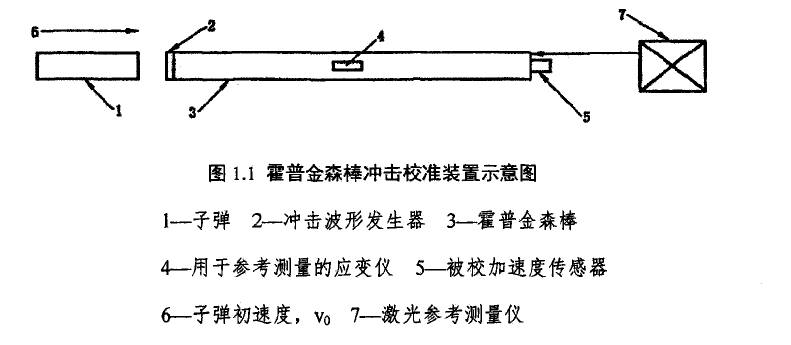 高g值校准装置