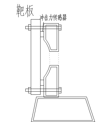 冲击力测量系统