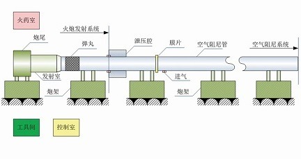 无损软回收系统